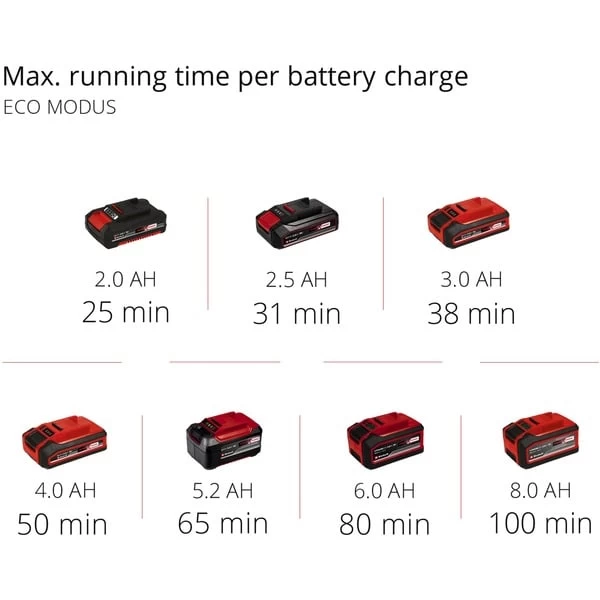 Einhell TE-SV 18 Li-Solo, Stielstaubsauger 13 Einhell TE-SV 18 Li-Solo, Stielstaubsauger – Bild 11